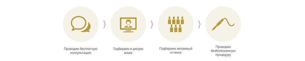 Как мы работаем