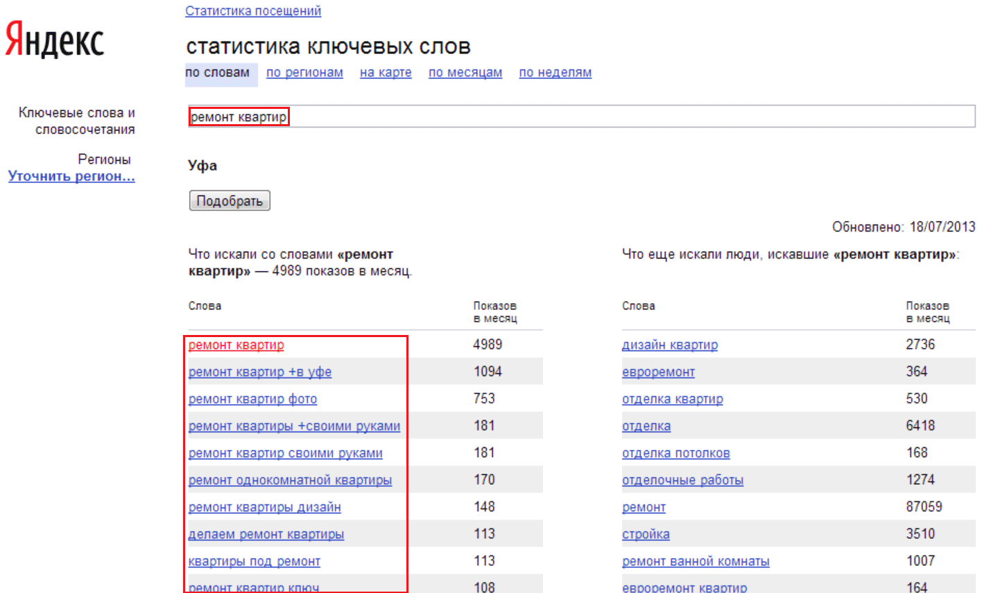 Ключевые слова для семантического ядра сайта 4