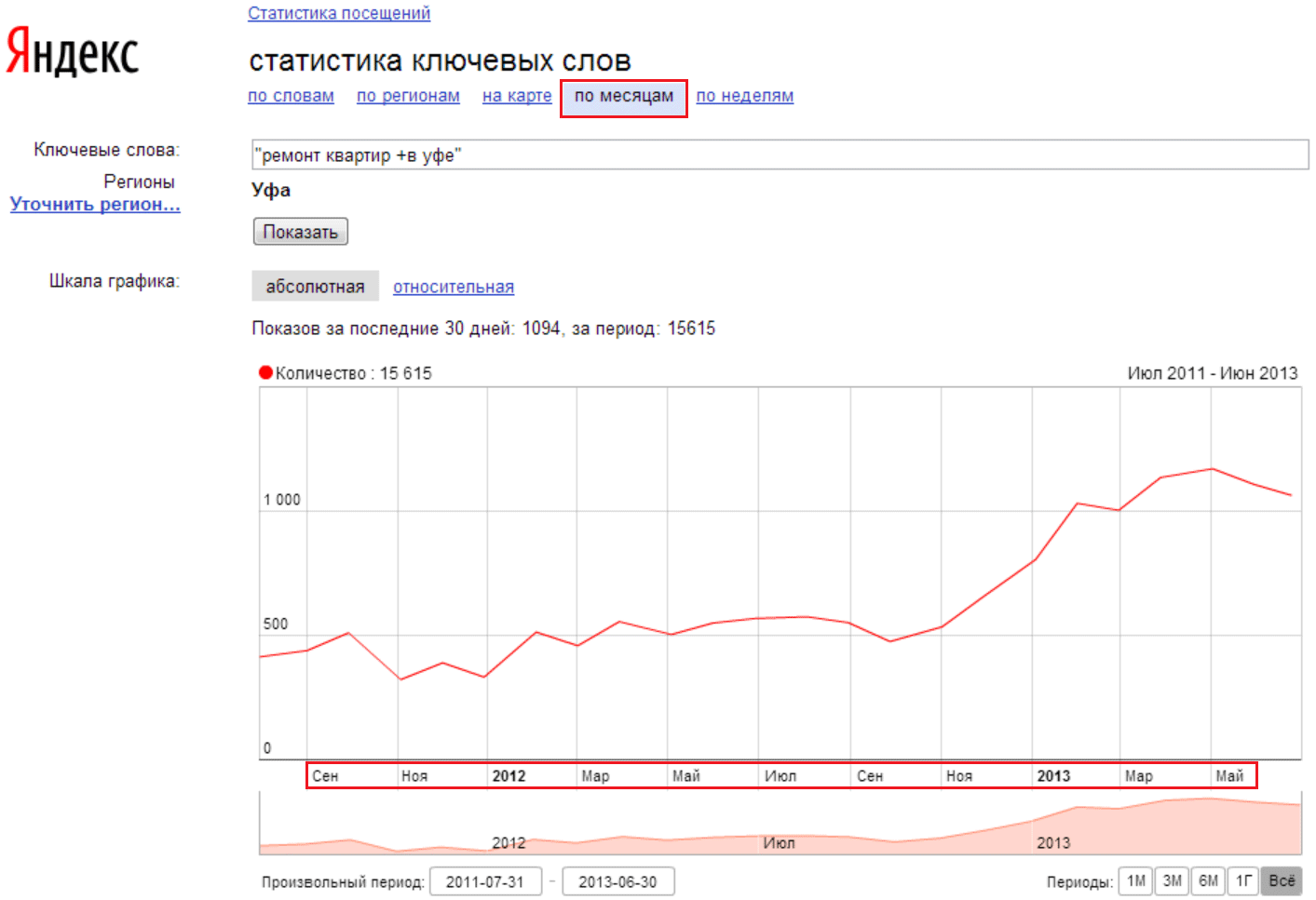 Сезонность поисковых запросов